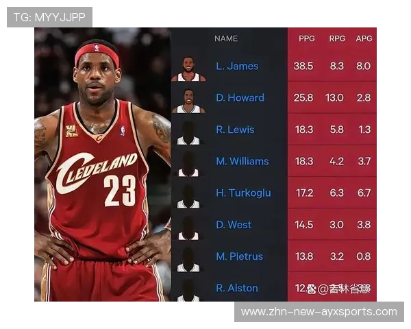 詹姆斯场均数据回升，MVP讨论再被提起